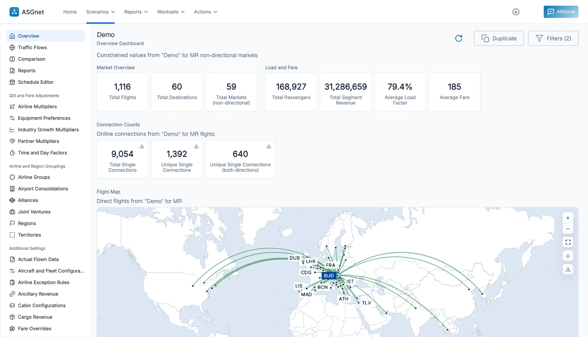The ASGnet Overview dashboard: flights, destinations, passengers, revenue, connection counts and the flight map