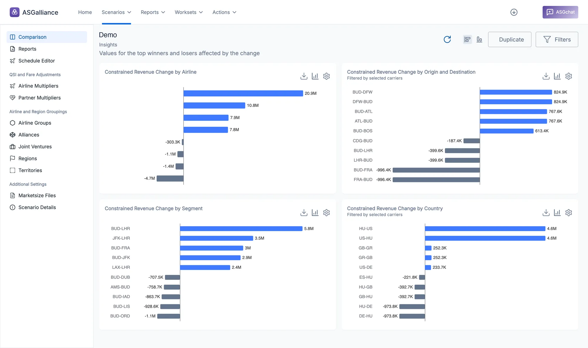 The ASGalliance Comparison dashboard for Meridian joining Horizon: constrained revenue change by airline, origin and destination, segment and country