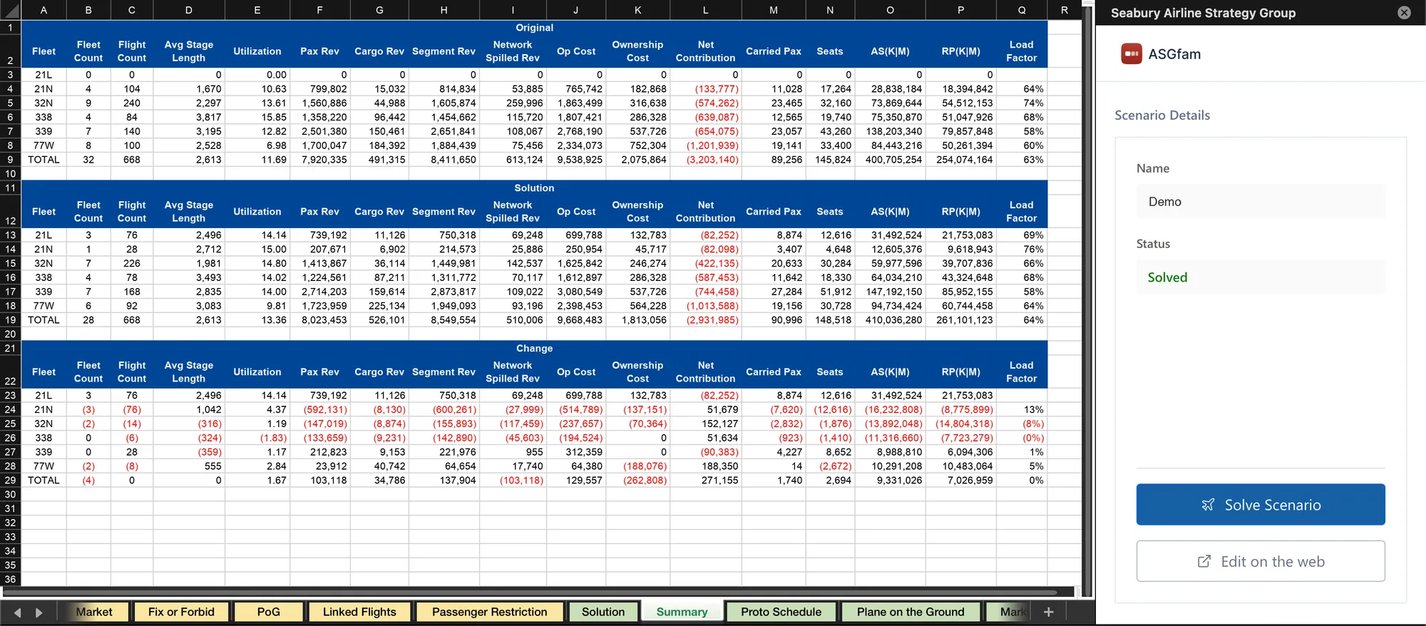 The ASGfam Excel add-in beside a solved scenario's Summary sheet: original, solution and change by fleet type