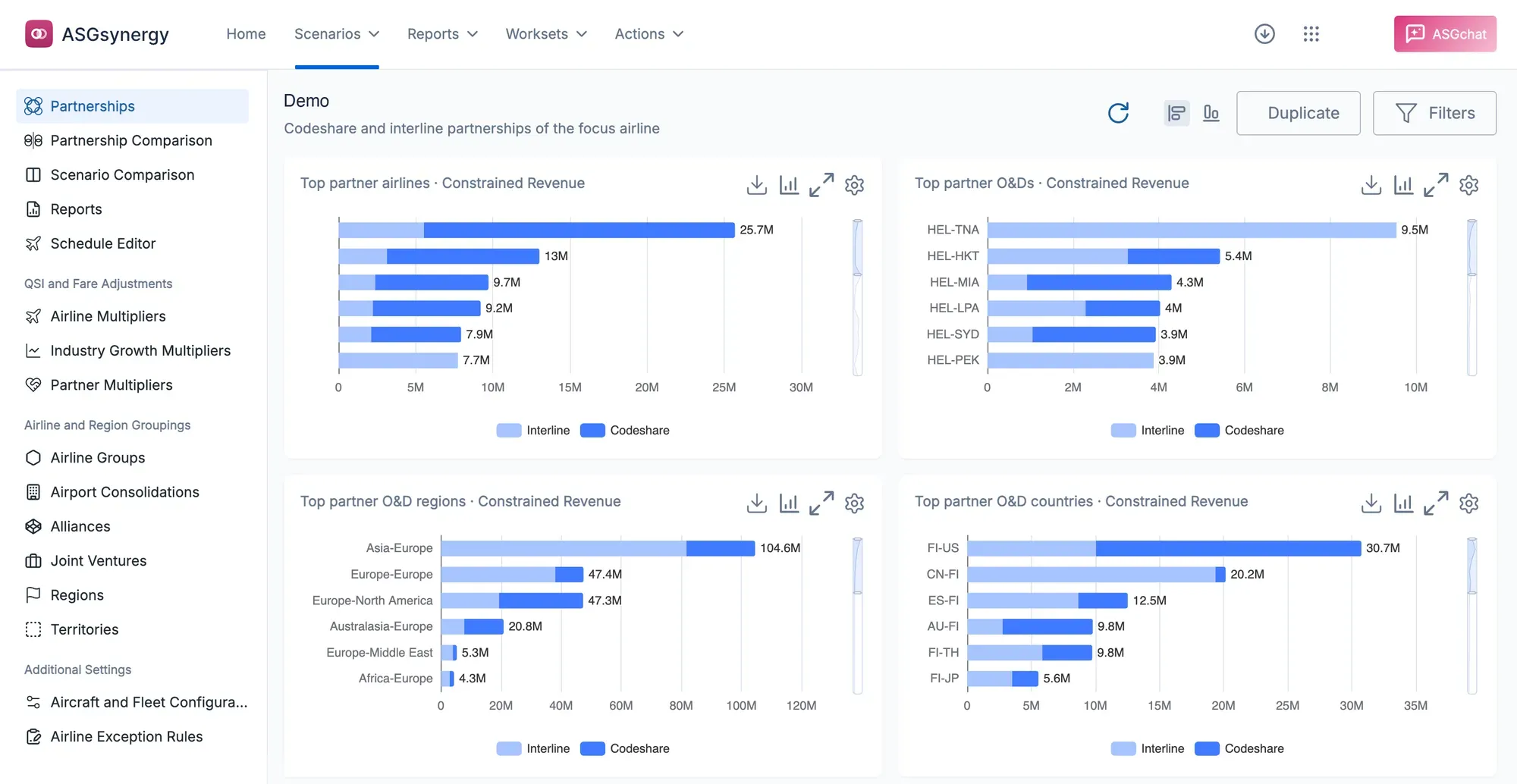 The ASGsynergy Partnerships dashboard: top partner airlines, O&Ds, regions and countries by interline and codeshare revenue